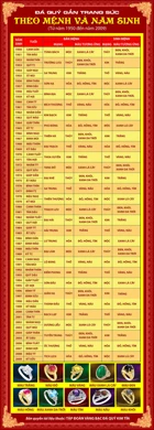 Đá quý theo mệnh