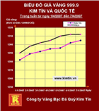 Kim Tín và Thế giớituần từ 08/12/07 đến 15/12/07