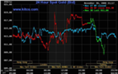 Vàng bất ngờ giảm giá mạnh