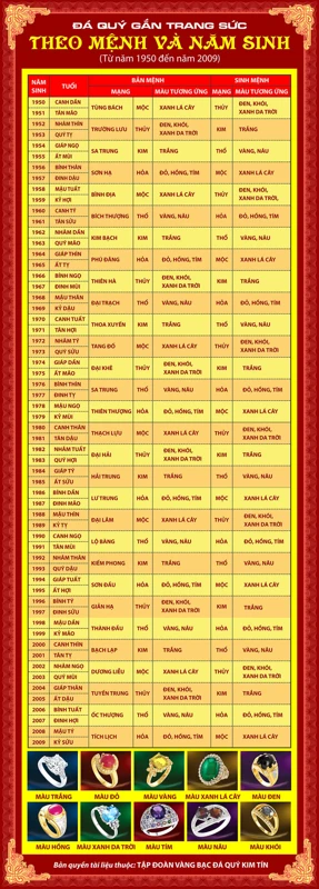 Đá quý theo mệnh